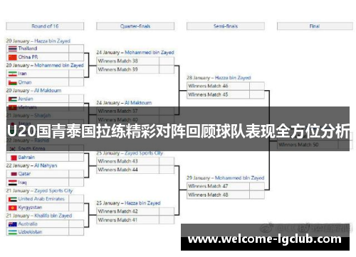 U20国青泰国拉练精彩对阵回顾球队表现全方位分析