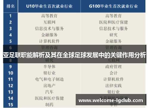 亚足联职能解析及其在全球足球发展中的关键作用分析