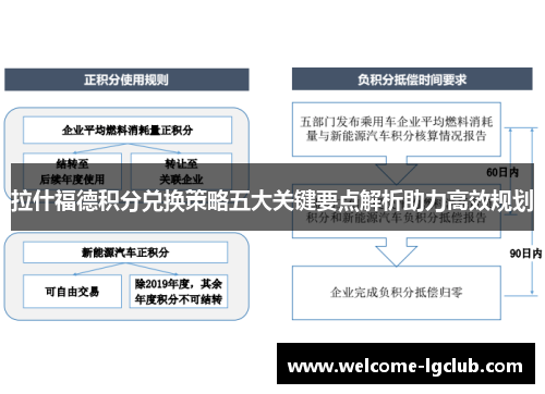拉什福德积分兑换策略五大关键要点解析助力高效规划